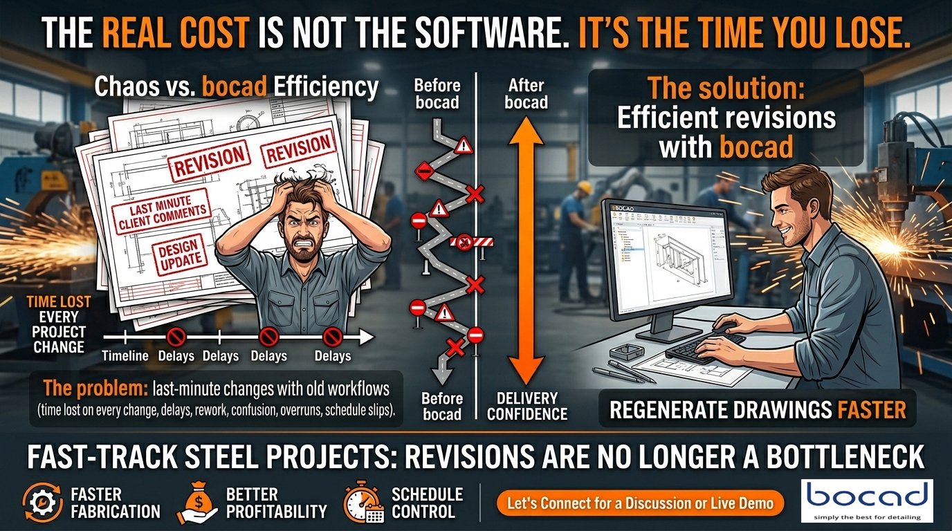 The Real Challenge: Project Changes and Revisions