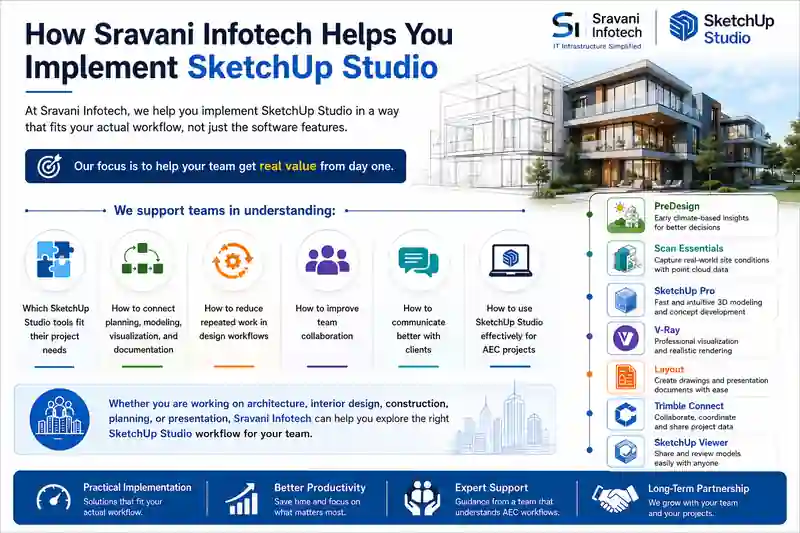 How Sravani Infotech Helps You Implement SketchUp Studio
