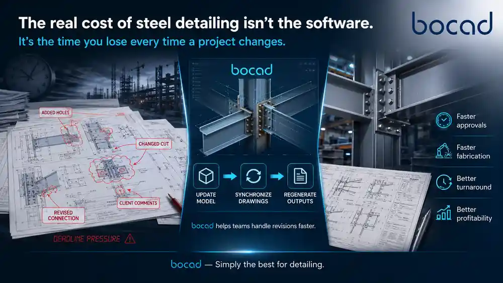Steel Detailing Productivity
